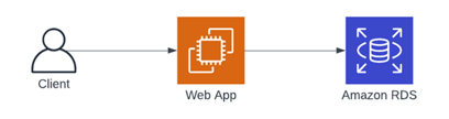 Previous web queue worker pattern