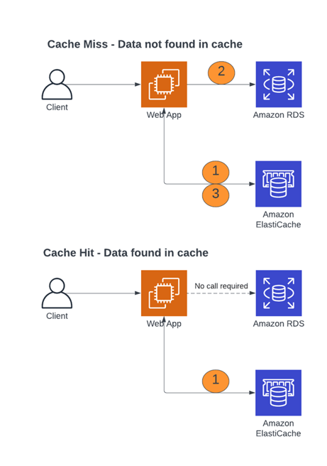 New Cache Aside Pattern